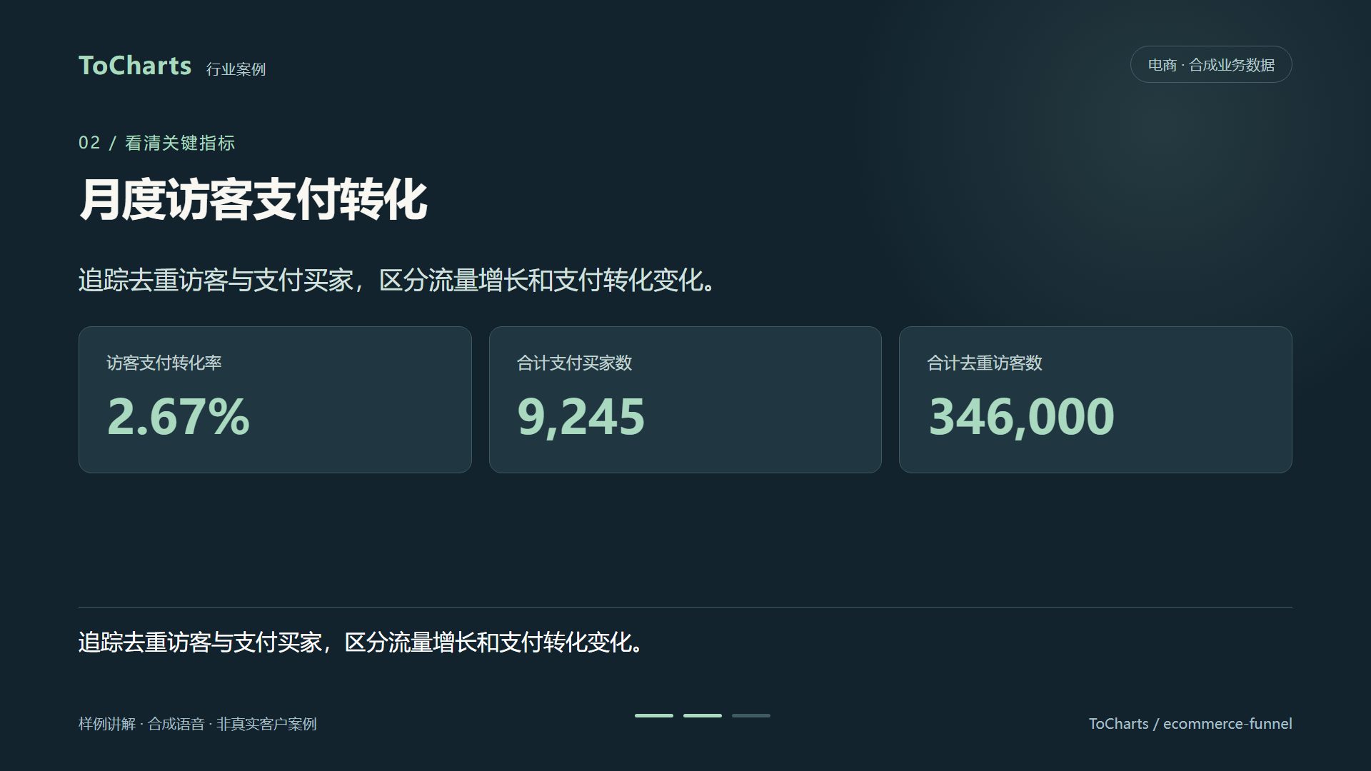 月度访客支付转化