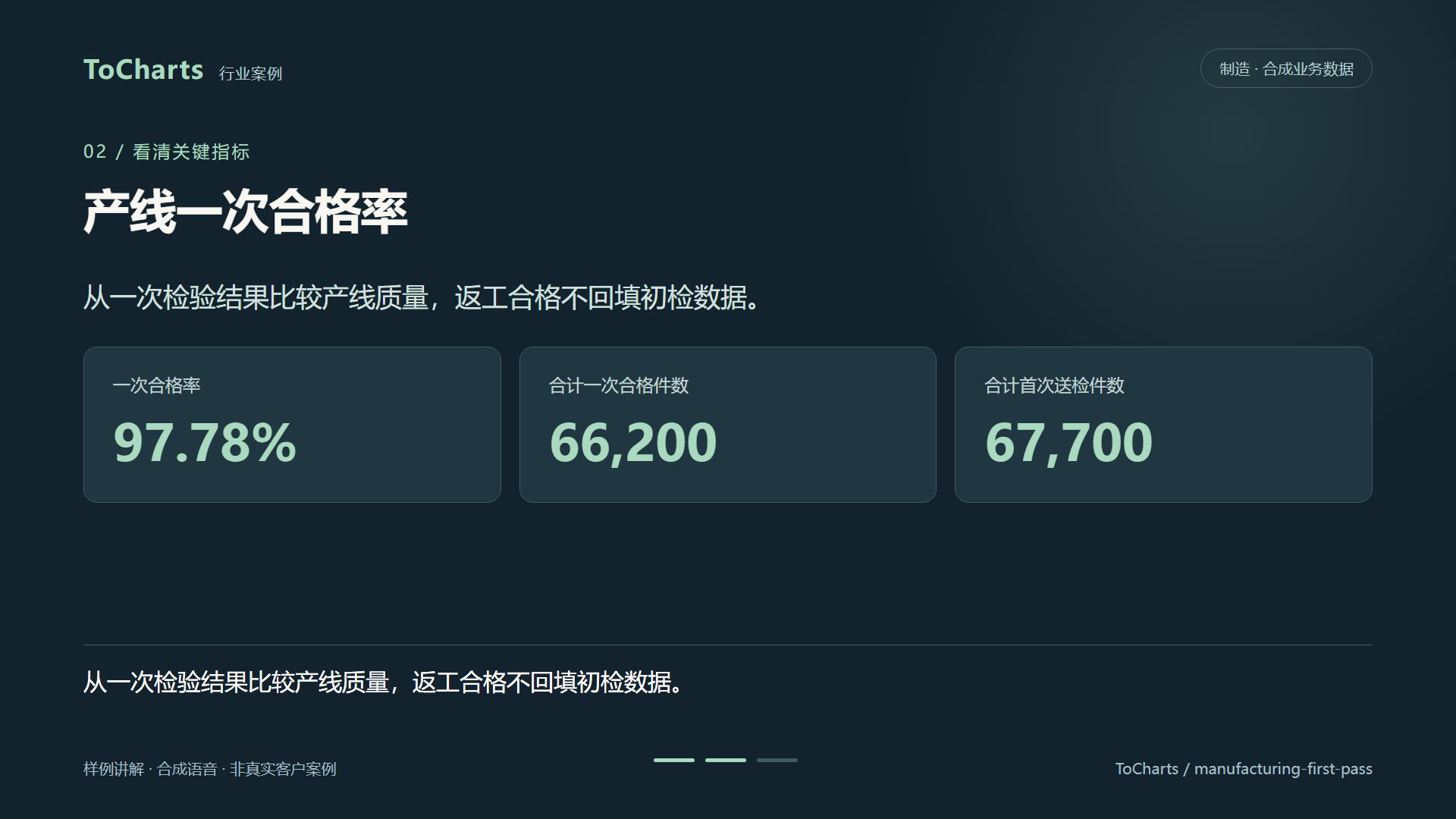 产线一次合格率
