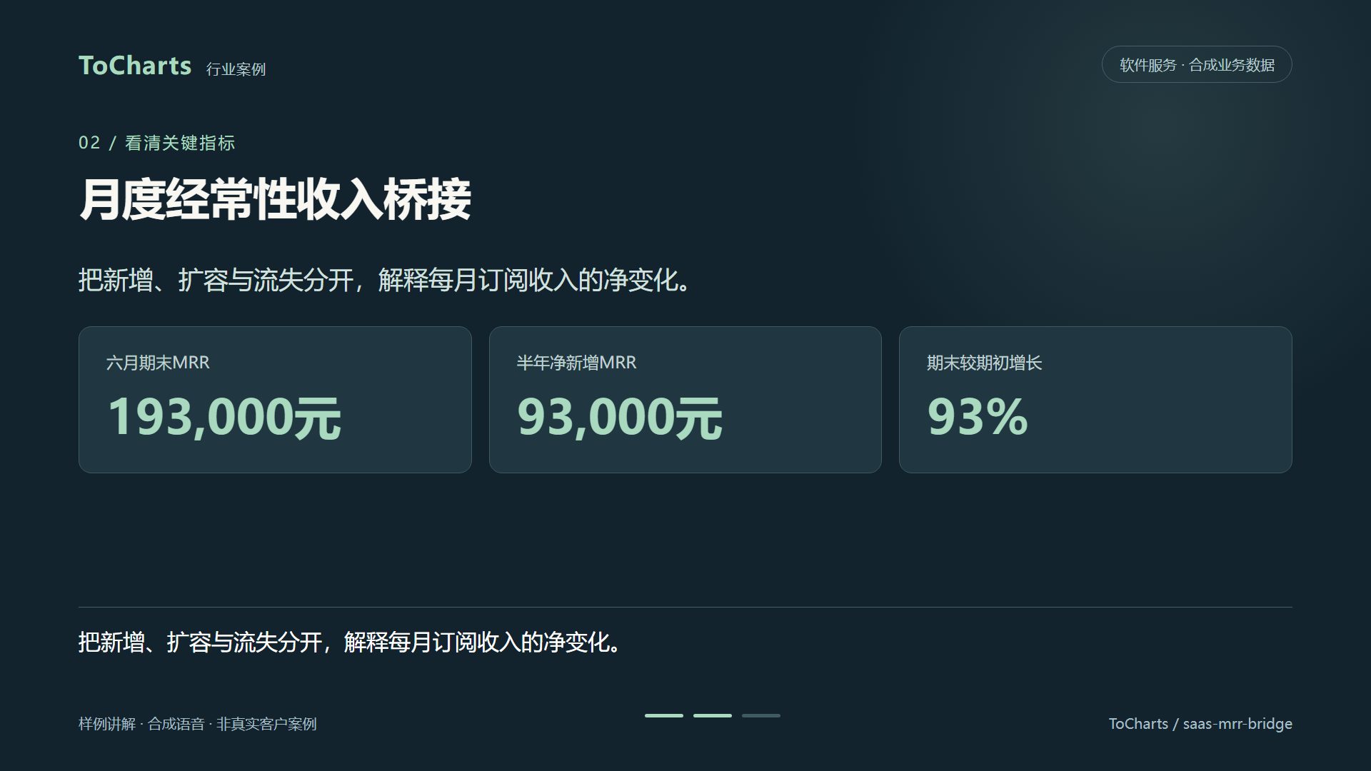 月度经常性收入桥接